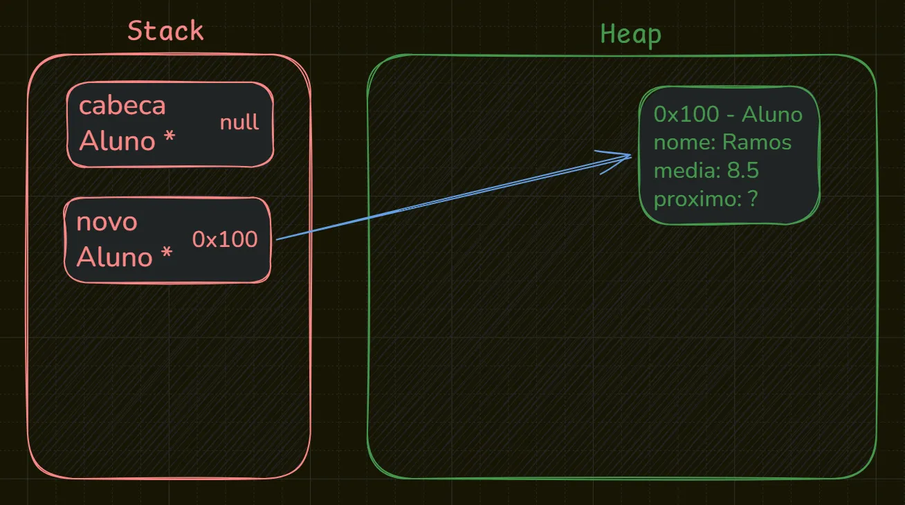 Representação de diagrama da inserção dos dados do novo Aluno.
